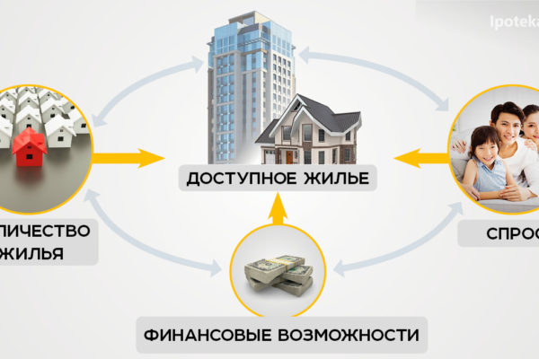 Доступное жилье в Казахстане: доступно ли оно на самом деле